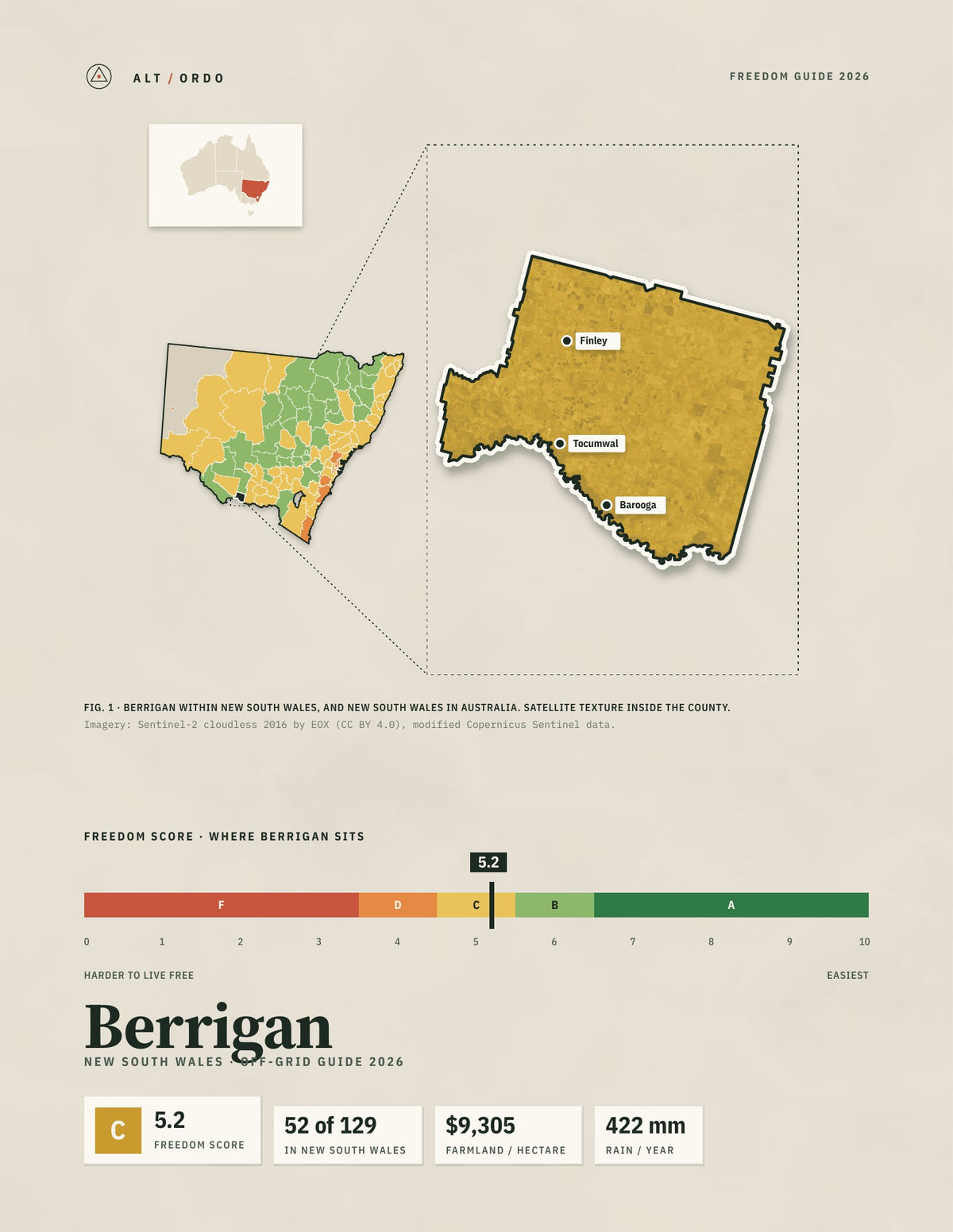 Berrigan, New South Wales Off-Grid Guide 2026