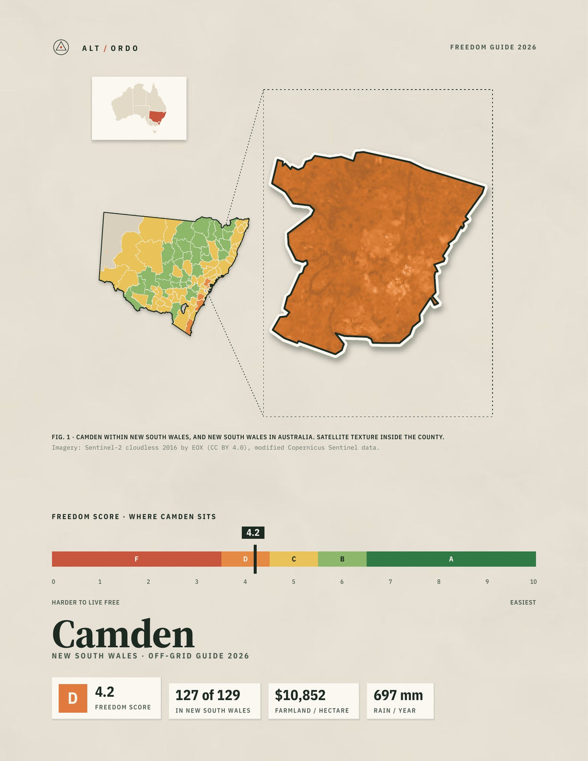 Camden, New South Wales Off-Grid Guide 2026