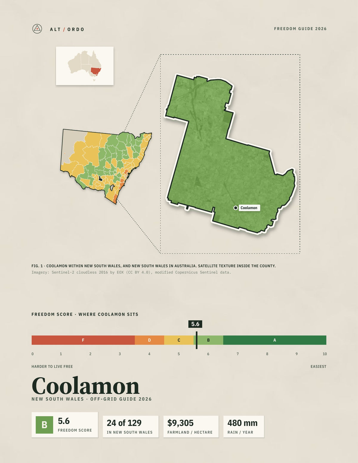 Coolamon, New South Wales Off-Grid Guide 2026
