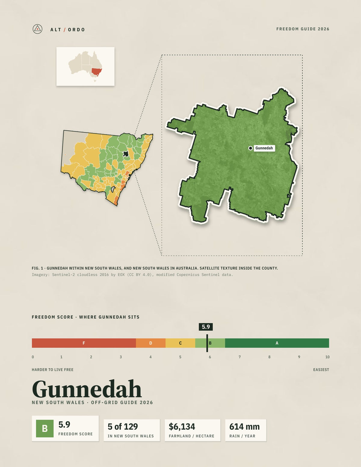 Gunnedah, New South Wales Off-Grid Guide 2026