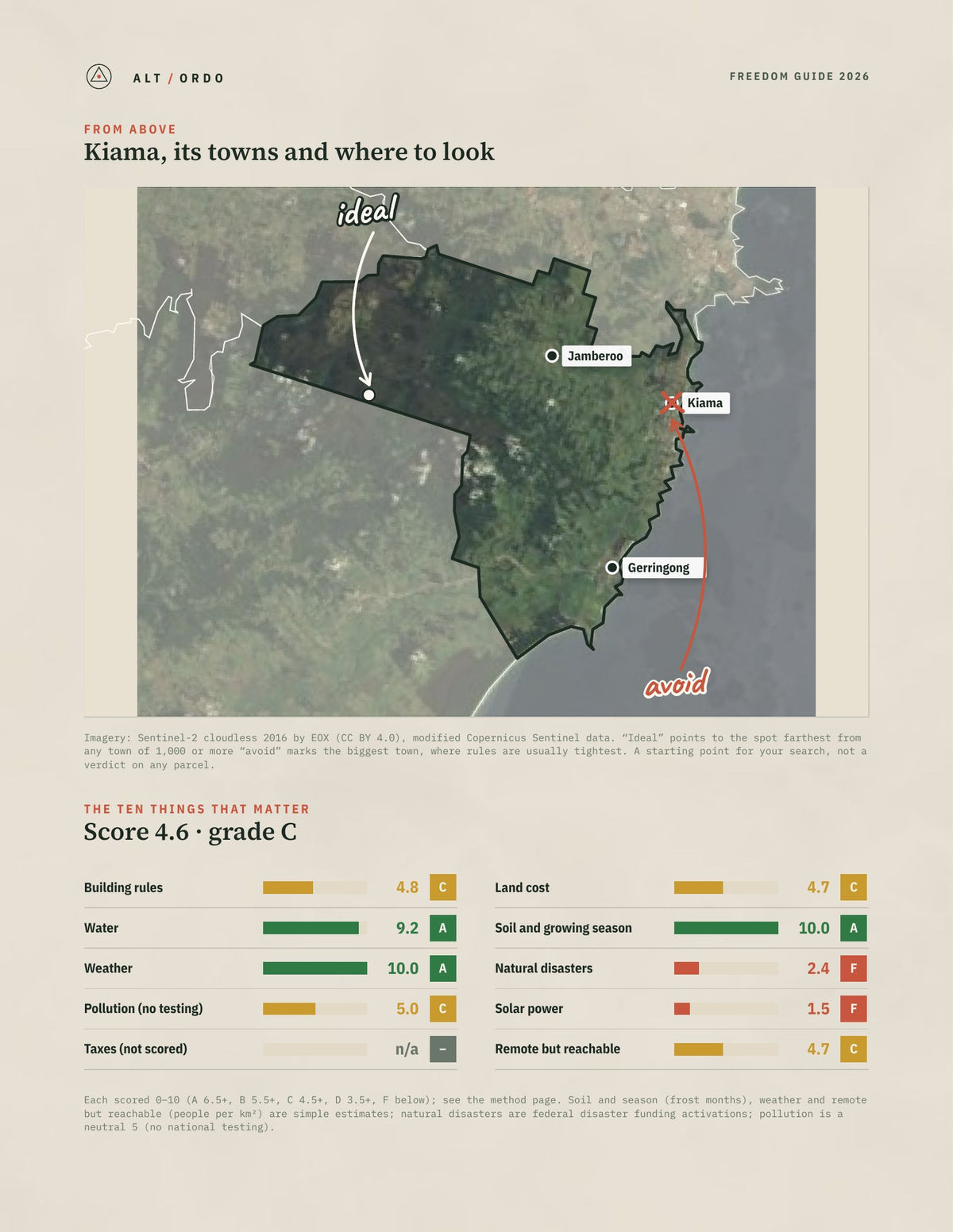 Kiama, New South Wales Off-Grid Guide 2026 from above