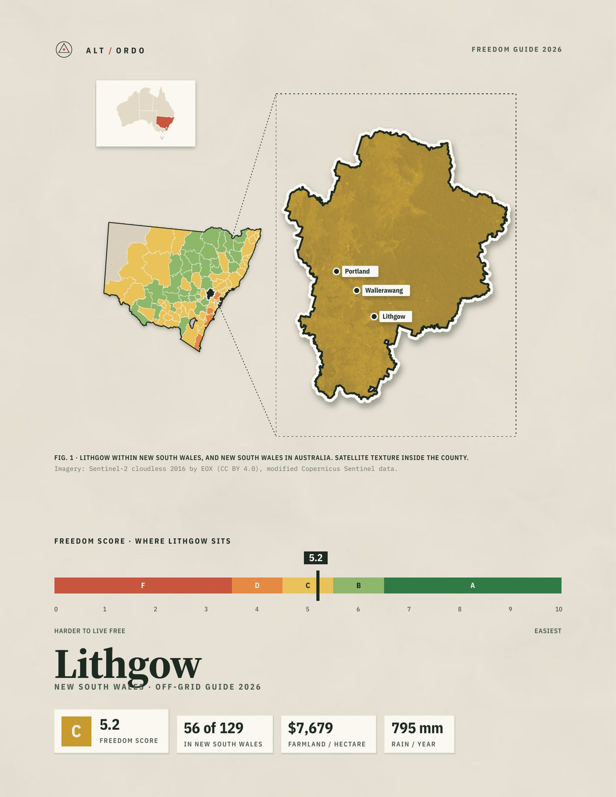 Lithgow, New South Wales Off-Grid Guide 2026