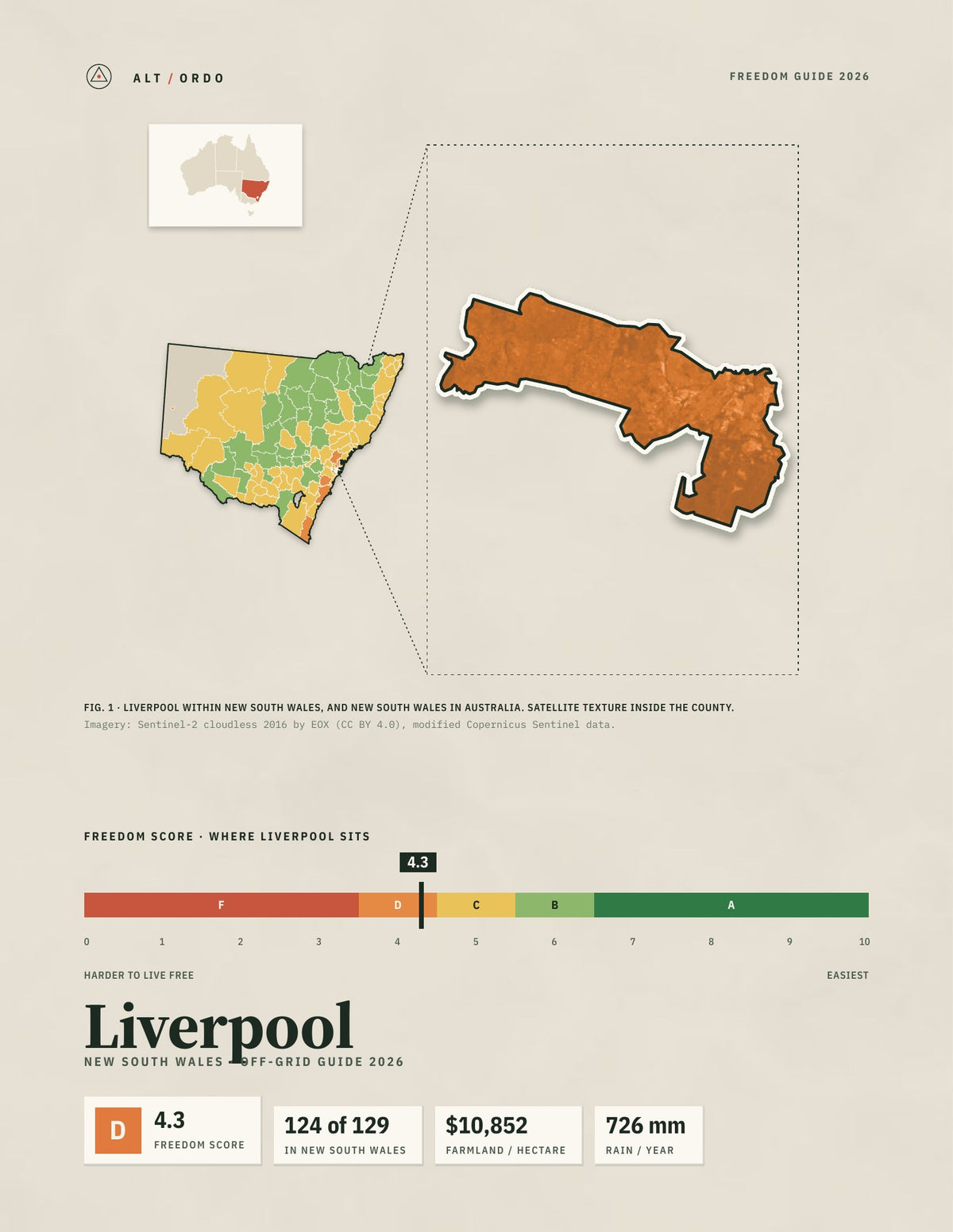 Liverpool, New South Wales Off-Grid Guide 2026