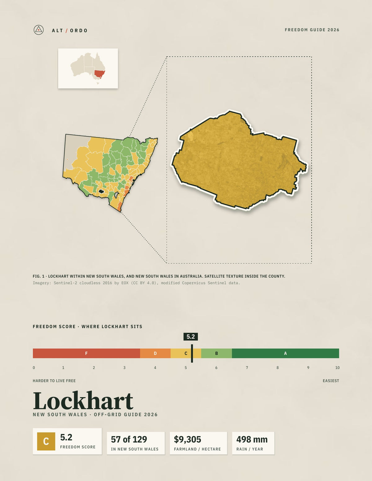 Lockhart, New South Wales Off-Grid Guide 2026
