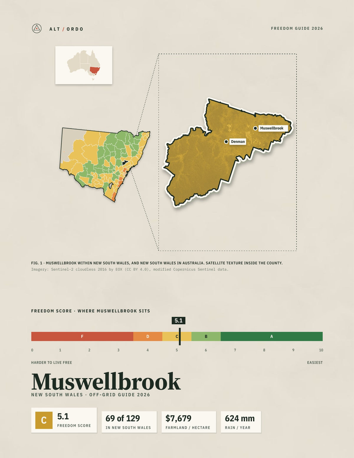 Muswellbrook, New South Wales Off-Grid Guide 2026