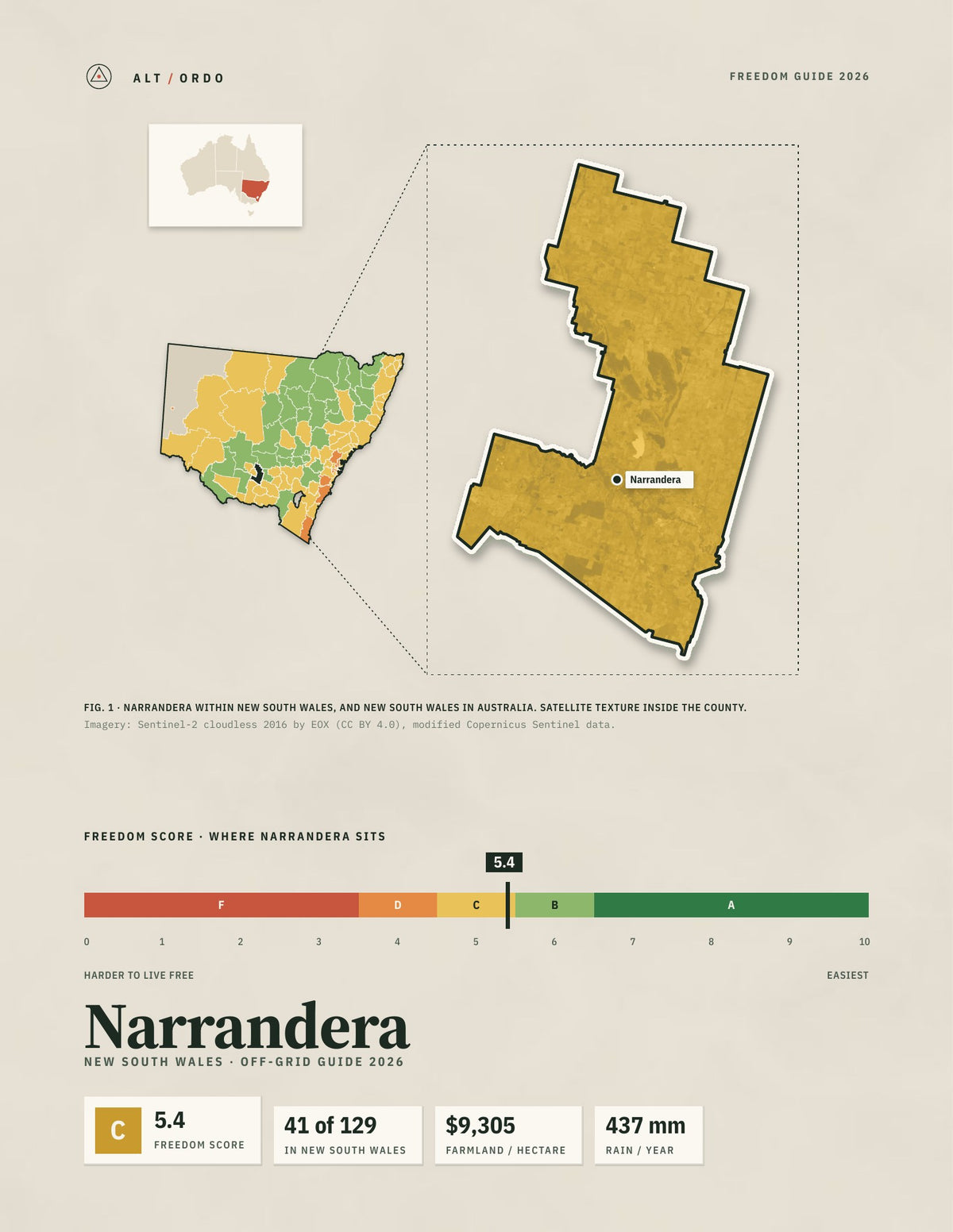 Narrandera, New South Wales Off-Grid Guide 2026