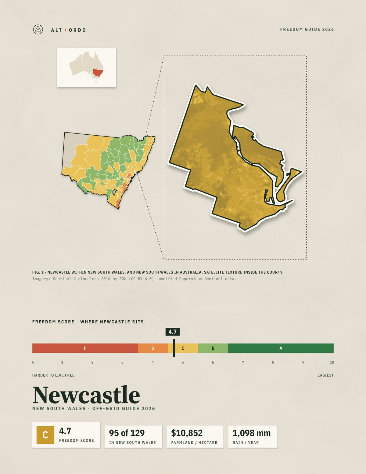Newcastle, New South Wales Off-Grid Guide 2026