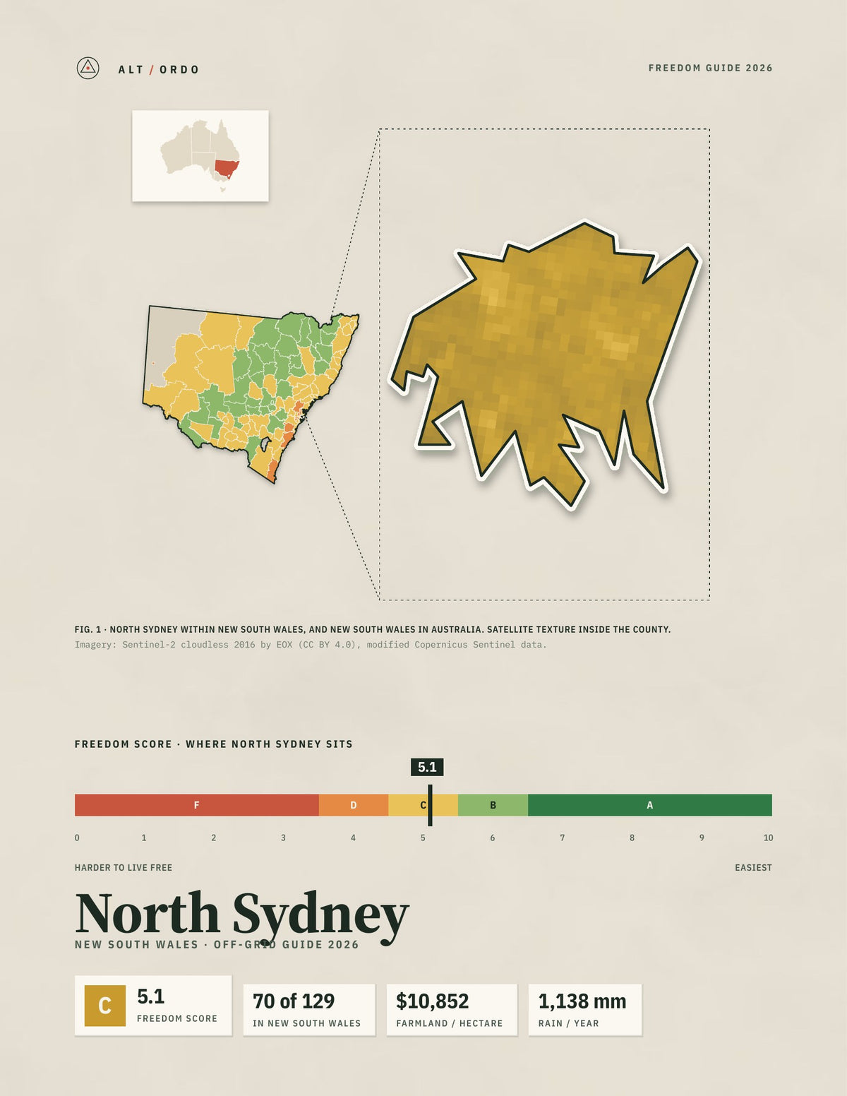 North Sydney, New South Wales Off-Grid Guide 2026