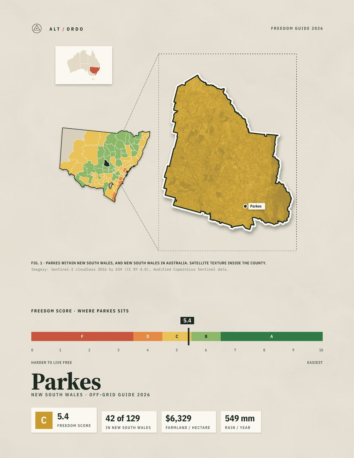 Parkes, New South Wales Off-Grid Guide 2026