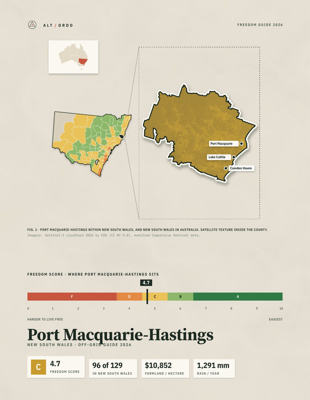 Port Macquarie-Hastings, New South Wales Off-Grid Guide 2026