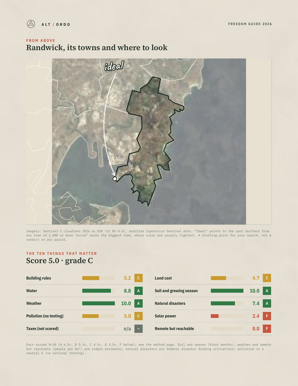 Randwick, New South Wales Off-Grid Guide 2026 from above
