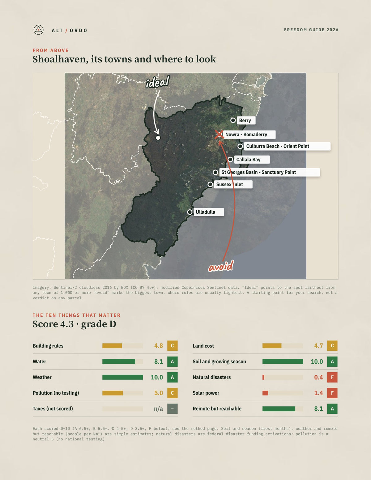 Shoalhaven, New South Wales Off-Grid Guide 2026 from above