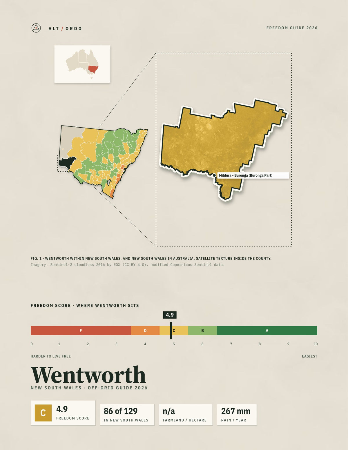 Wentworth, New South Wales Off-Grid Guide 2026