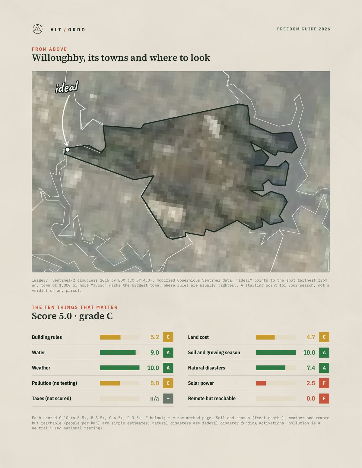 Willoughby, New South Wales Off-Grid Guide 2026 from above