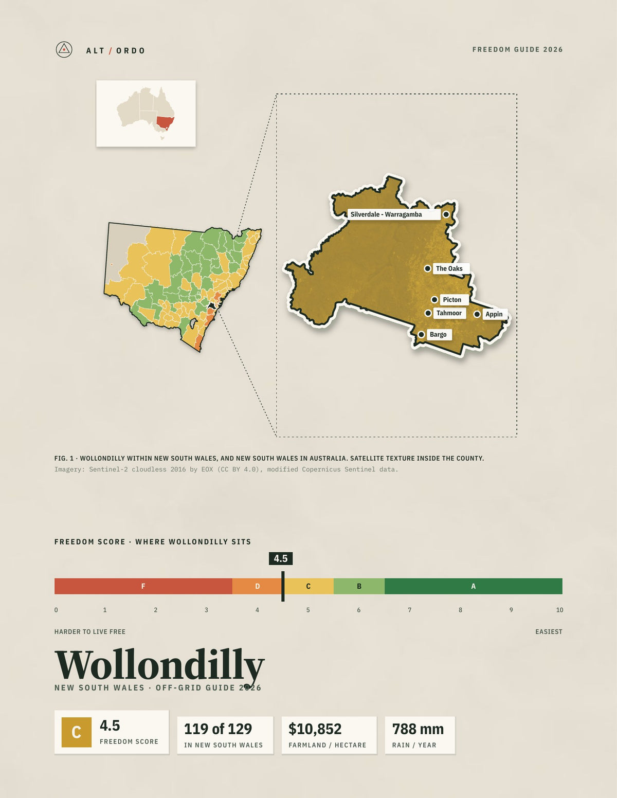 Wollondilly, New South Wales Off-Grid Guide 2026