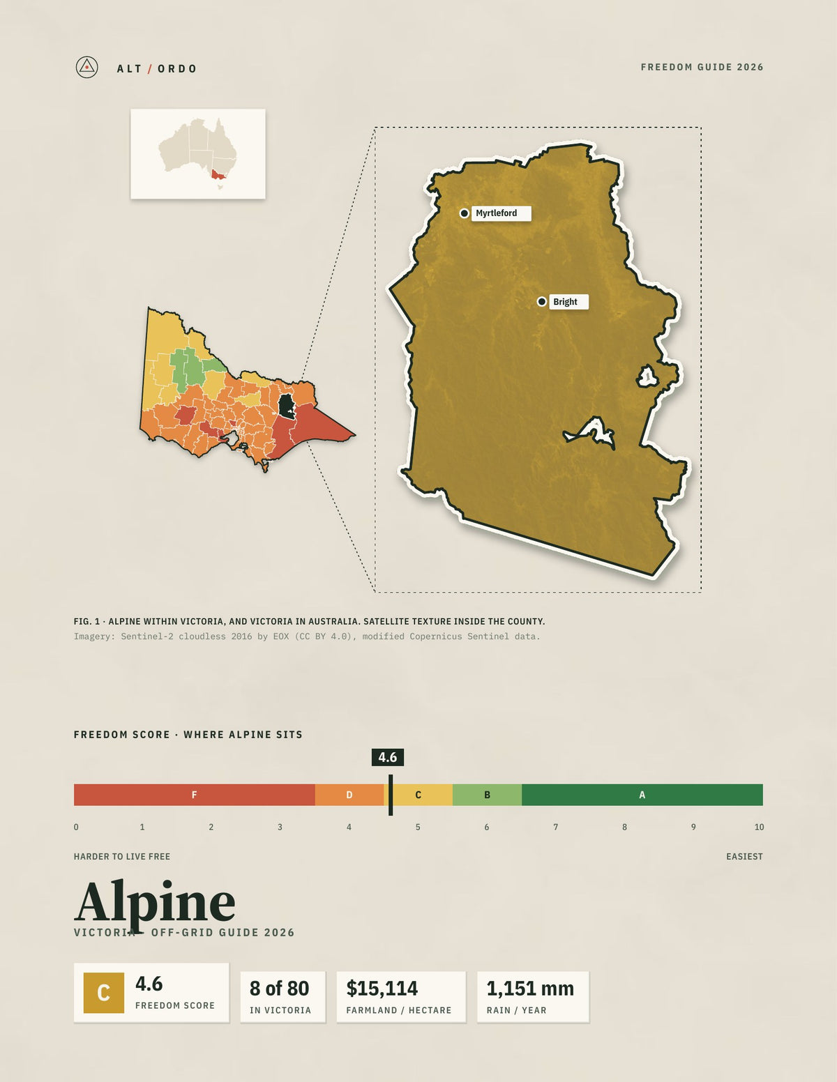 Alpine, Victoria Off-Grid Guide 2026