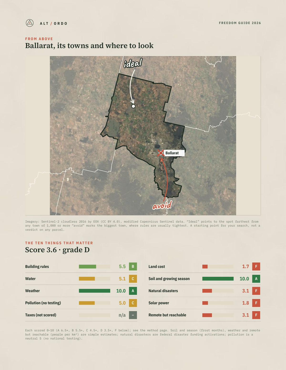 Ballarat, Victoria Off-Grid Guide 2026 from above