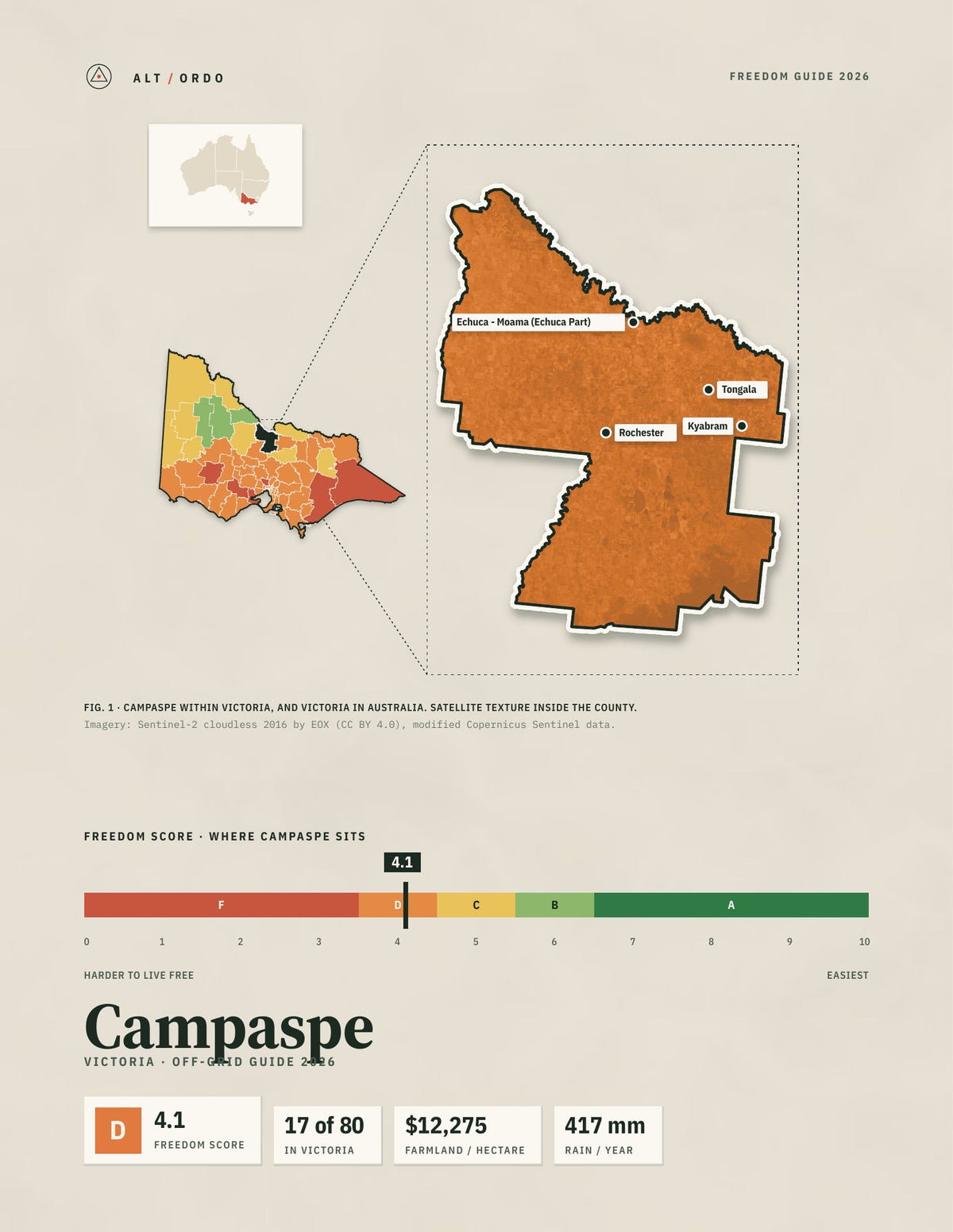 Campaspe, Victoria Off-Grid Guide 2026