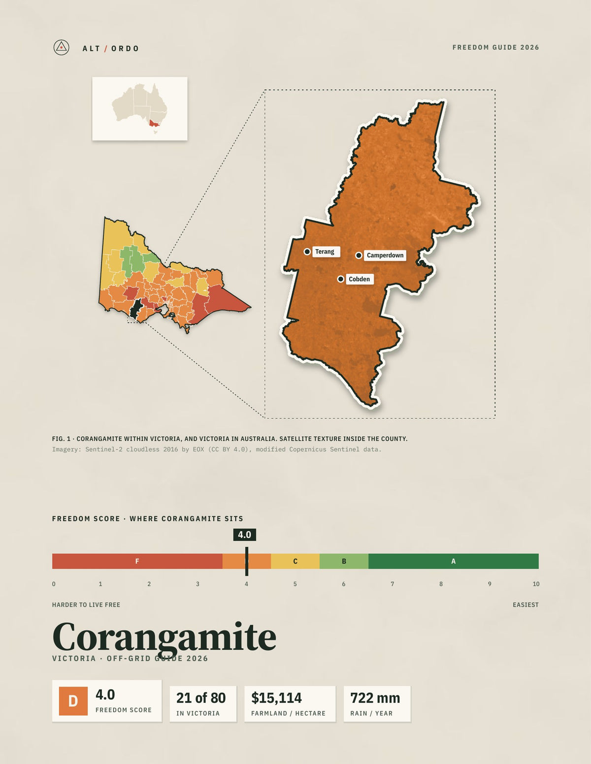 Corangamite, Victoria Off-Grid Guide 2026
