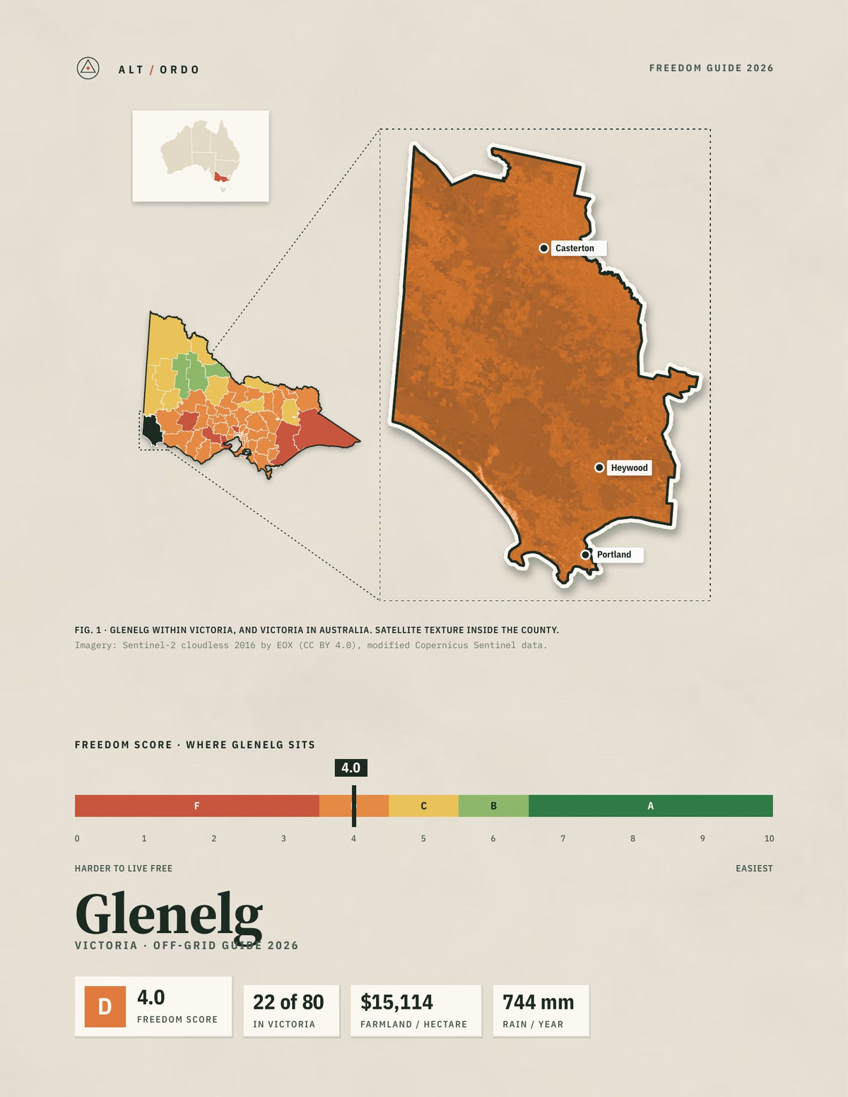 Glenelg, Victoria Off-Grid Guide 2026