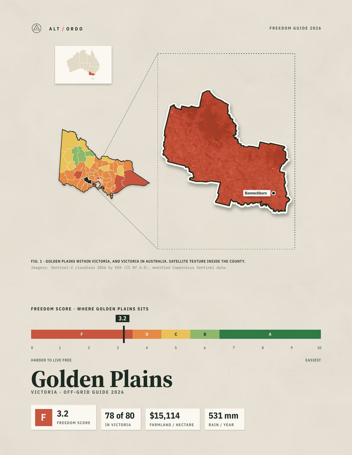 Golden Plains, Victoria Off-Grid Guide 2026