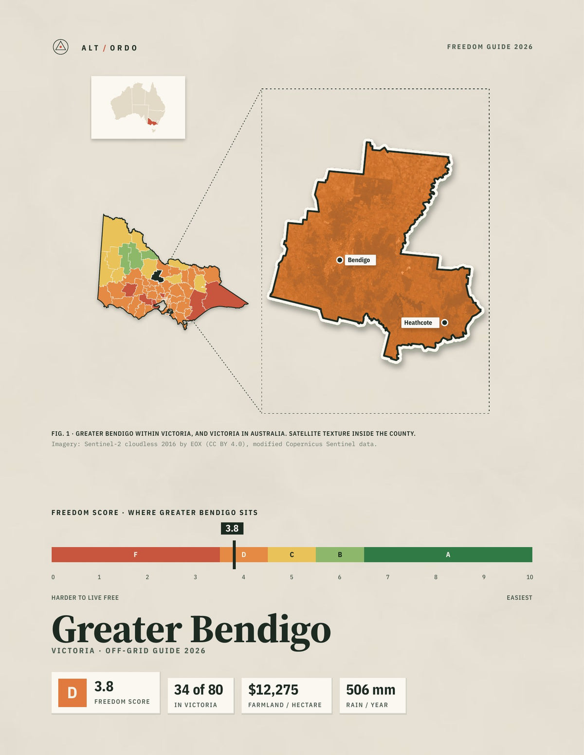 Greater Bendigo, Victoria Off-Grid Guide 2026