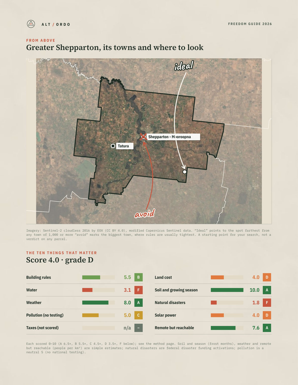 Greater Shepparton, Victoria Off-Grid Guide 2026 from above