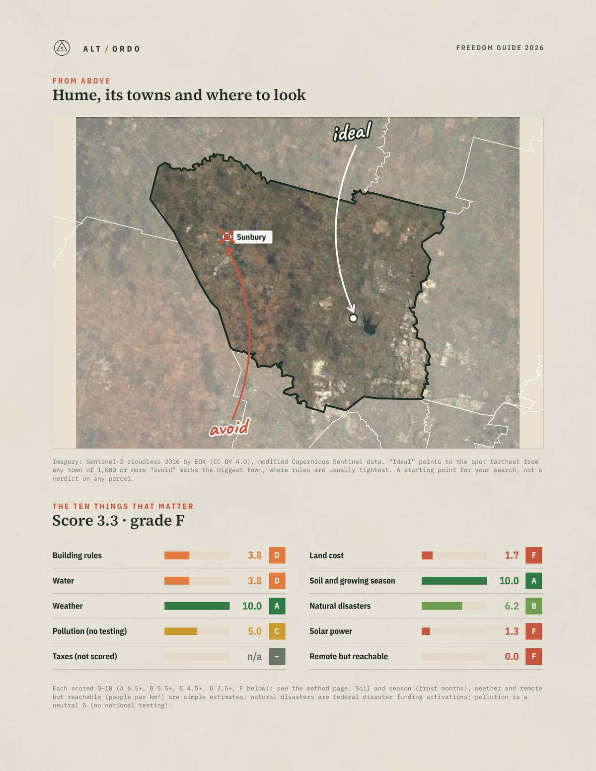 Hume, Victoria Off-Grid Guide 2026 from above