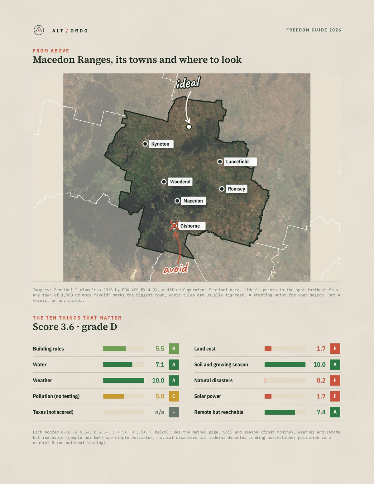Macedon Ranges, Victoria Off-Grid Guide 2026 from above