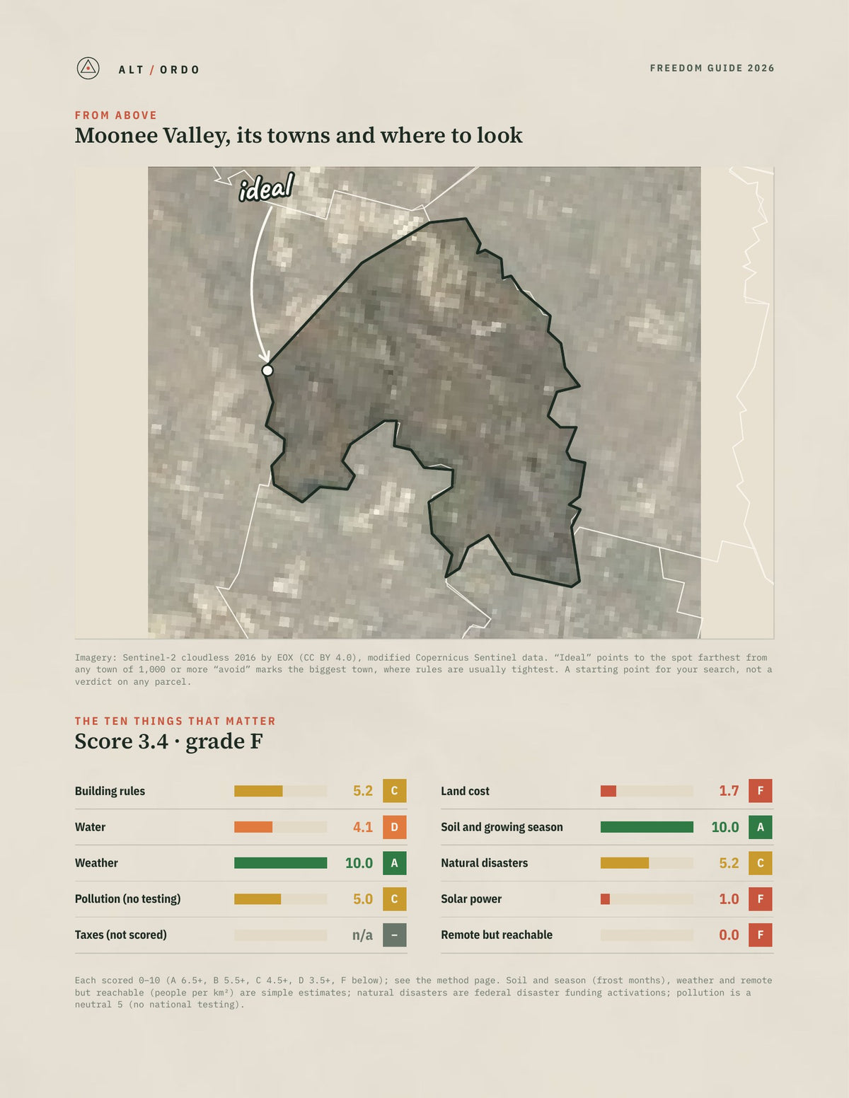 Moonee Valley, Victoria Off-Grid Guide 2026 from above