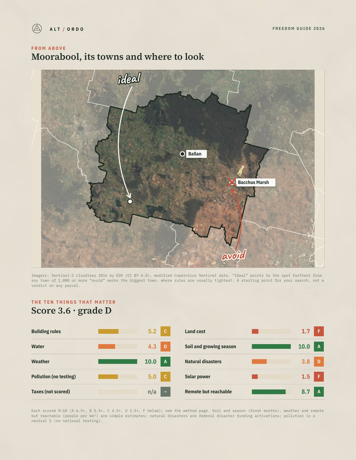 Moorabool, Victoria Off-Grid Guide 2026 from above