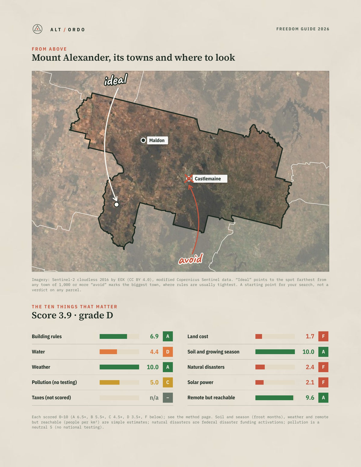 Mount Alexander, Victoria Off-Grid Guide 2026 from above