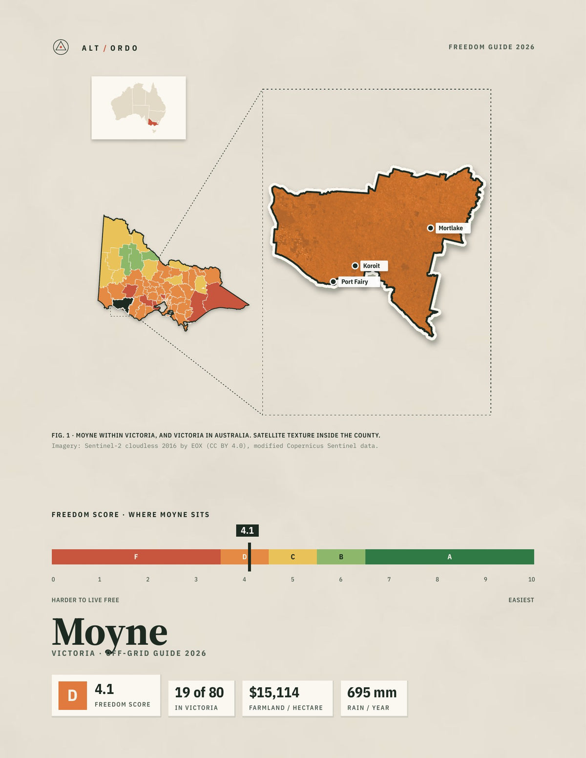 Moyne, Victoria Off-Grid Guide 2026