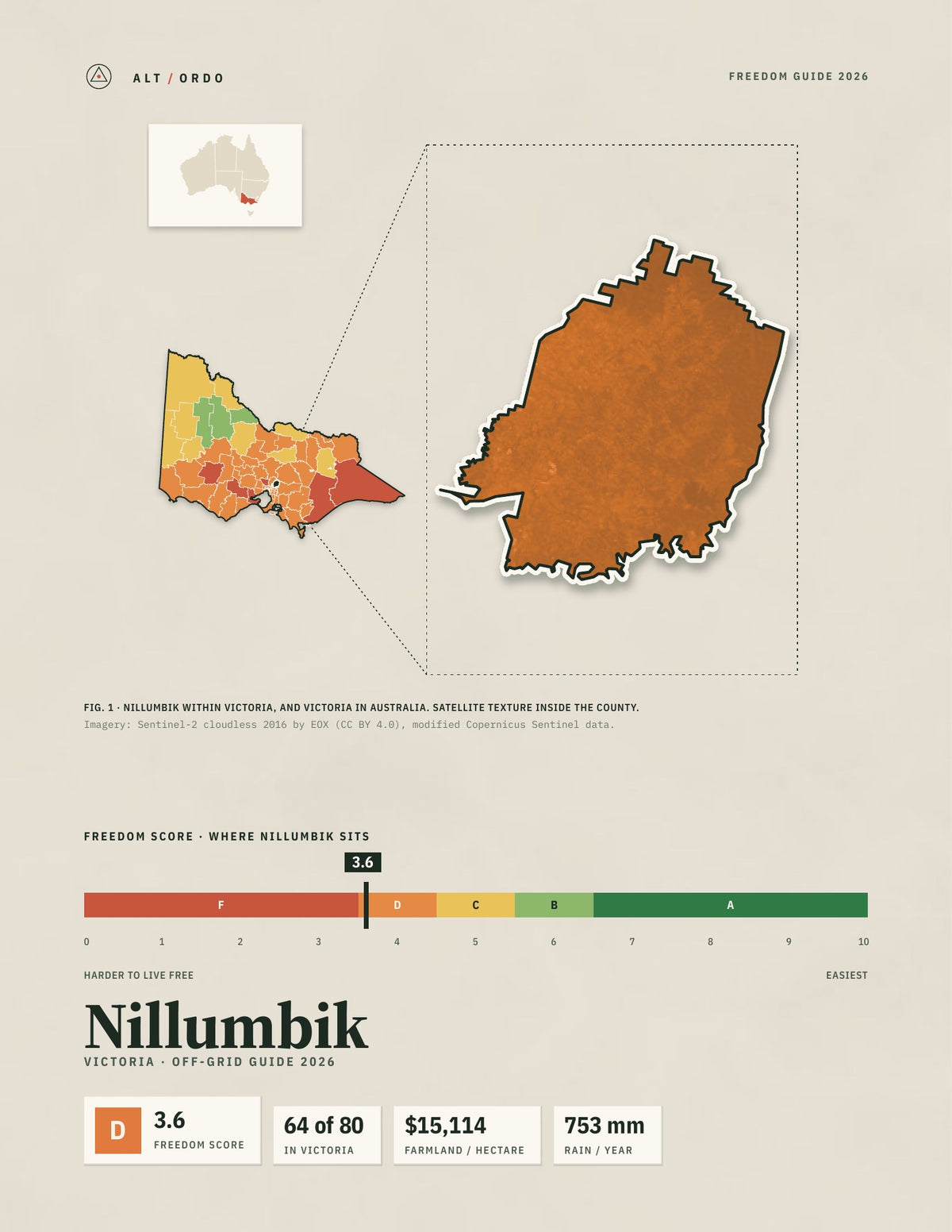 Nillumbik, Victoria Off-Grid Guide 2026