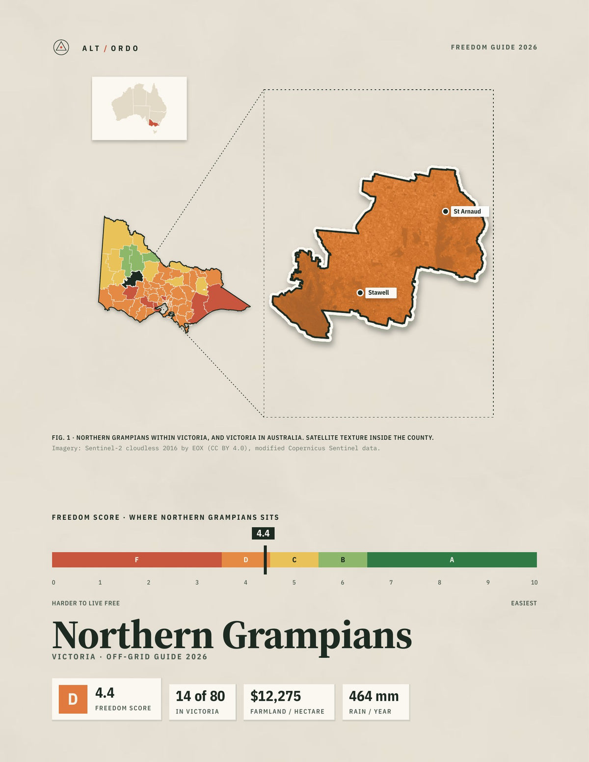 Northern Grampians, Victoria Off-Grid Guide 2026