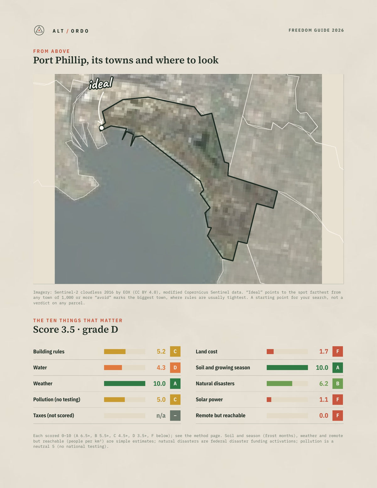 Port Phillip, Victoria Off-Grid Guide 2026 from above