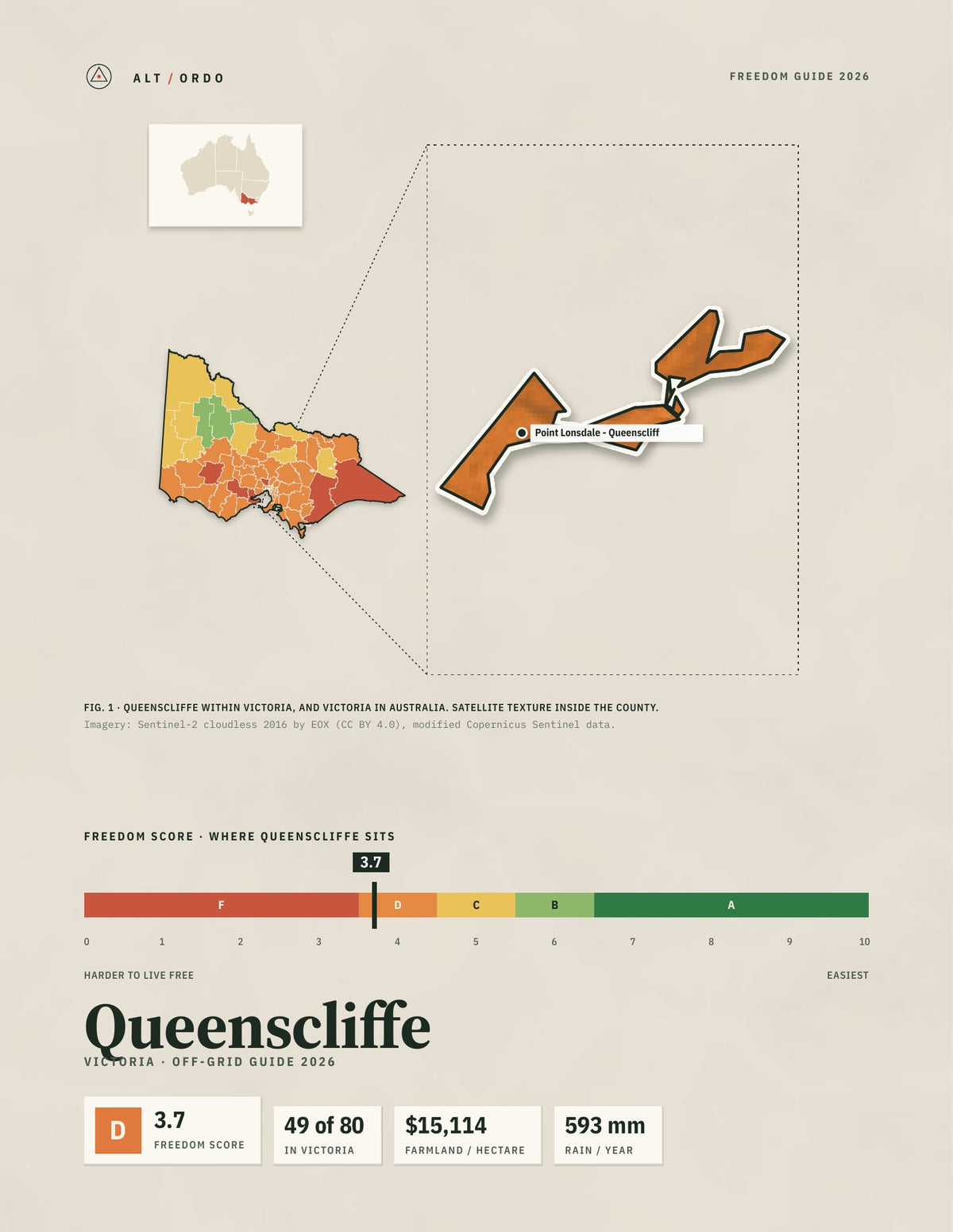 Queenscliffe, Victoria Off-Grid Guide 2026