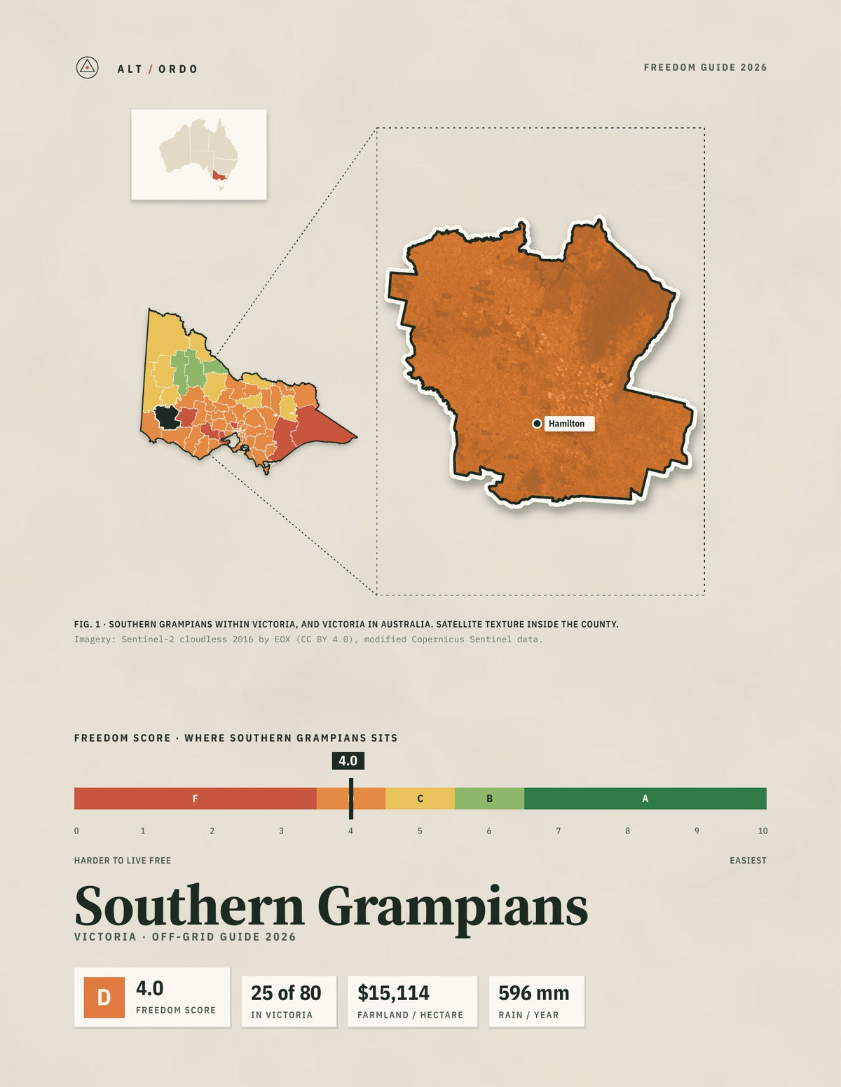 Southern Grampians, Victoria Off-Grid Guide 2026