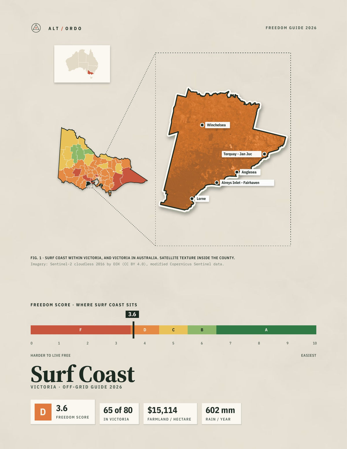 Surf Coast, Victoria Off-Grid Guide 2026
