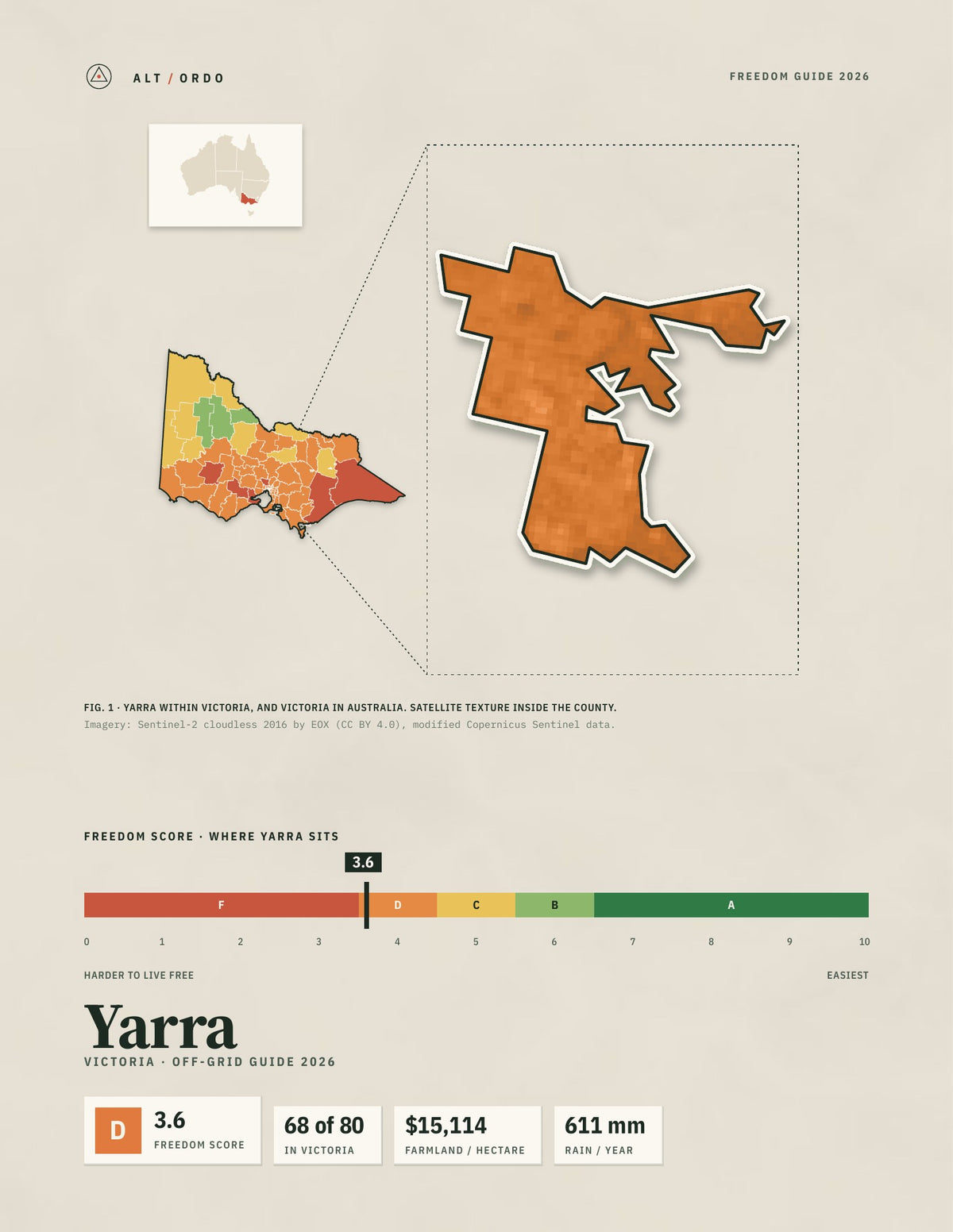 Yarra, Victoria Off-Grid Guide 2026