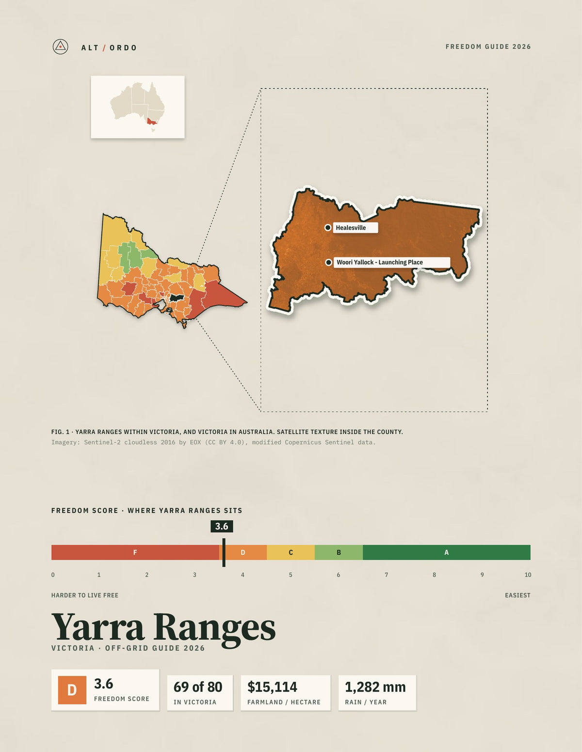 Yarra Ranges, Victoria Off-Grid Guide 2026