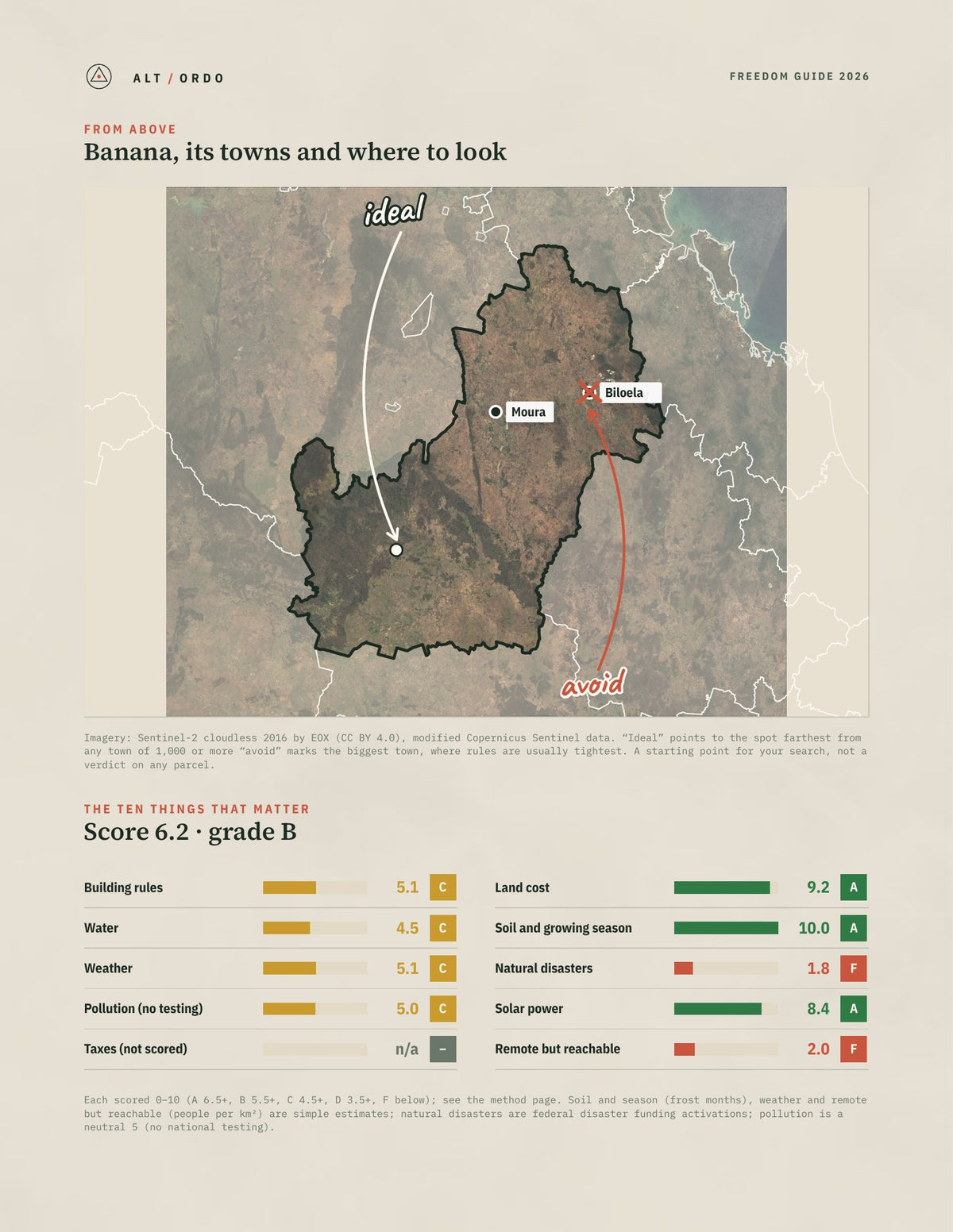 Banana, Queensland Off-Grid Guide 2026 from above