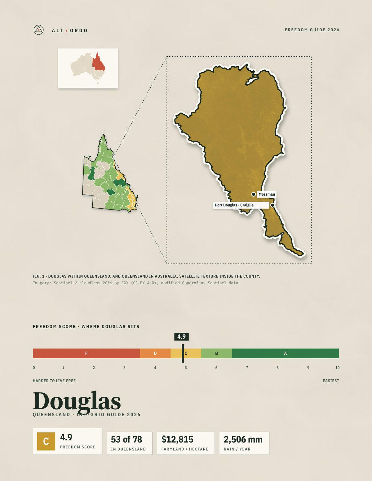 Douglas, Queensland Off-Grid Guide 2026