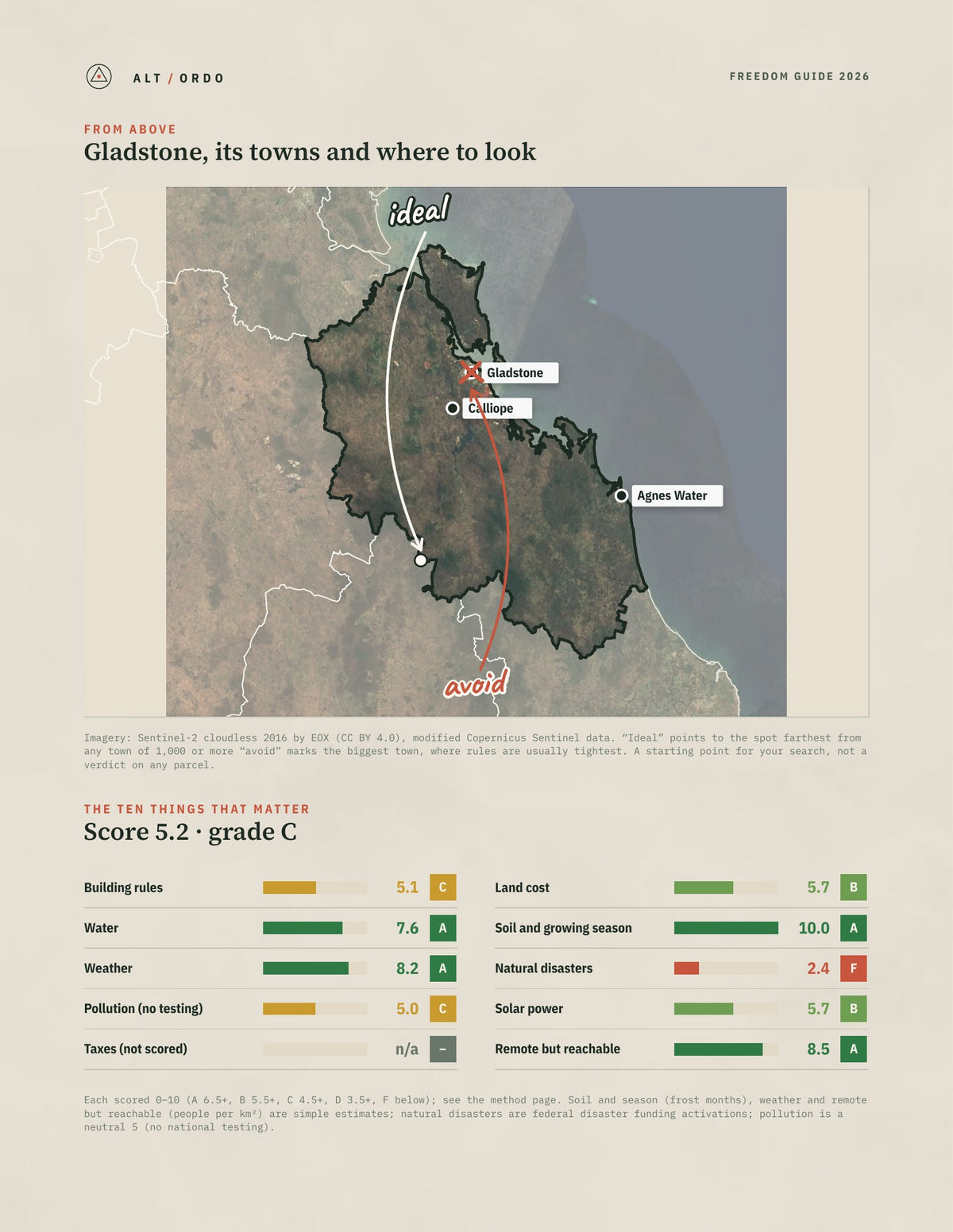 Gladstone, Queensland Off-Grid Guide 2026 from above