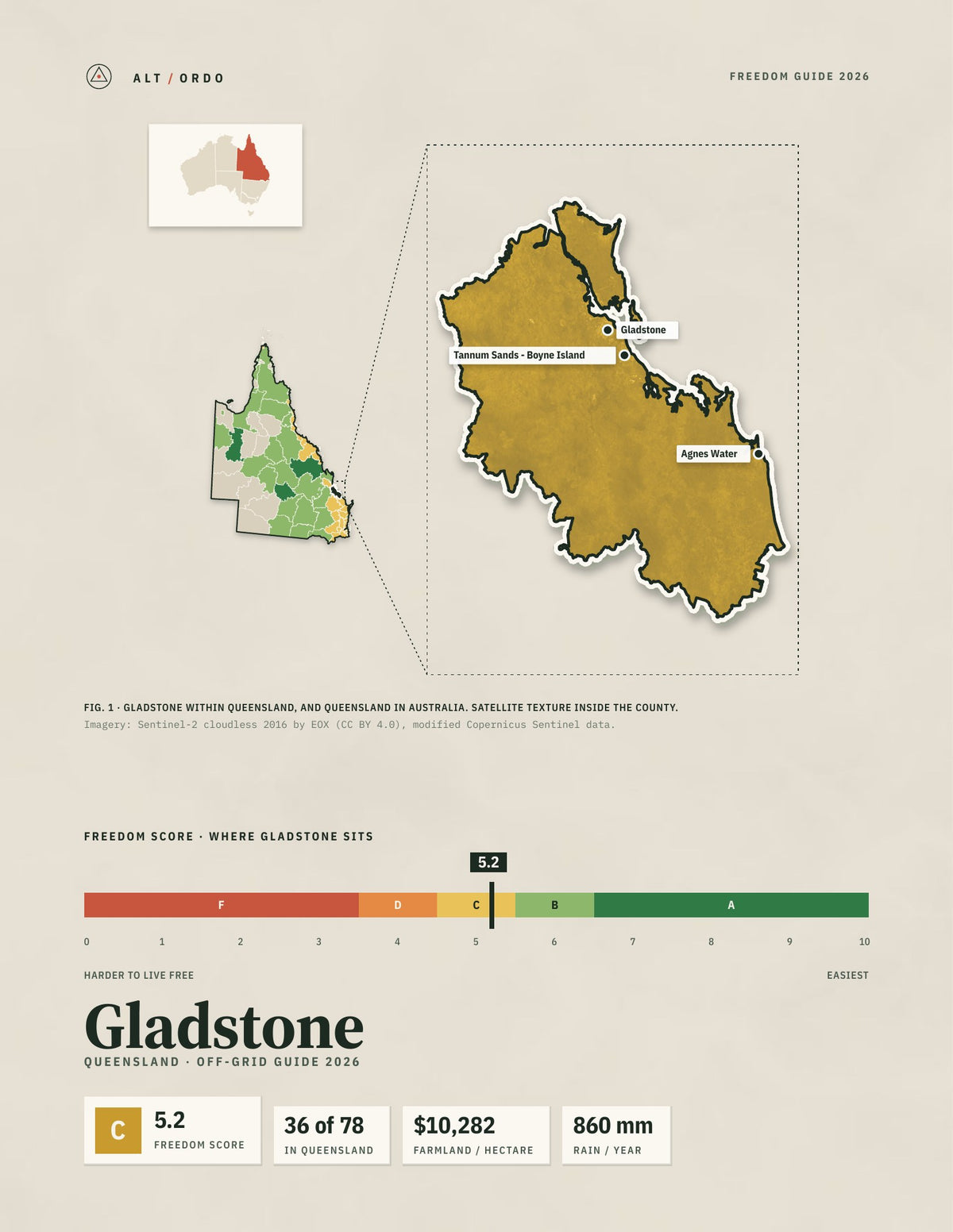 Gladstone, Queensland Off-Grid Guide 2026