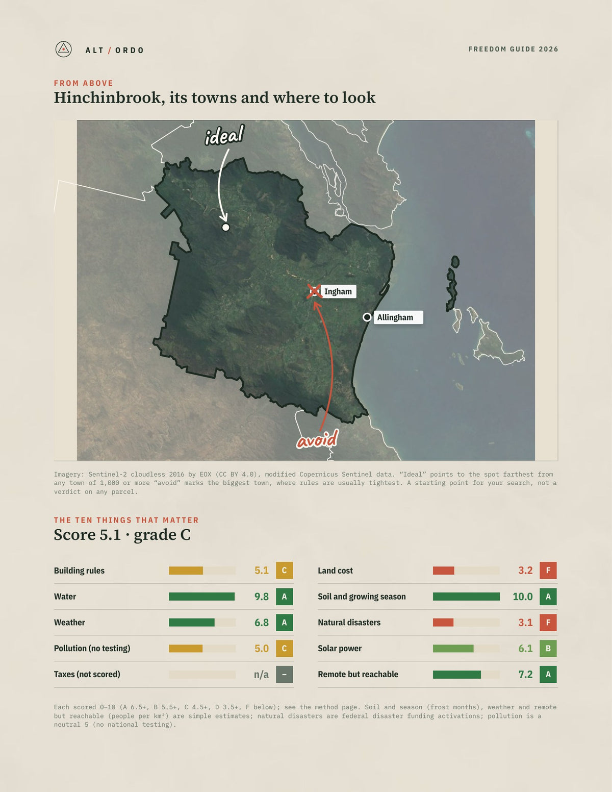 Hinchinbrook, Queensland Off-Grid Guide 2026 from above