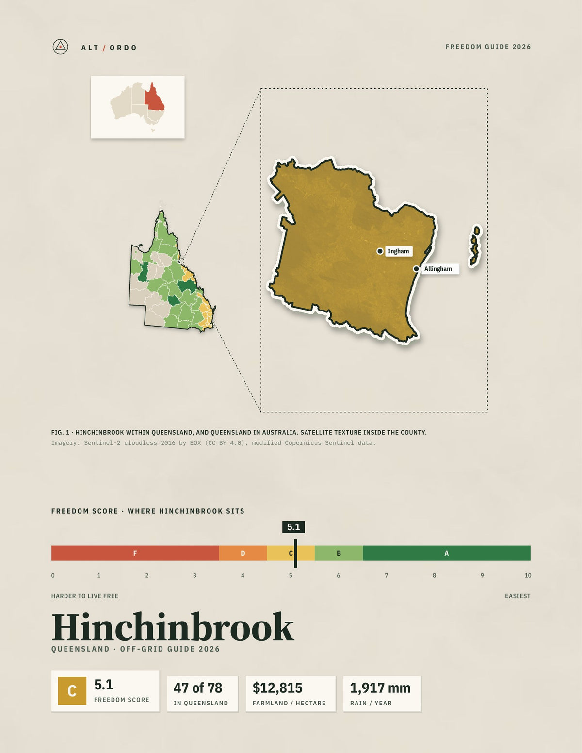 Hinchinbrook, Queensland Off-Grid Guide 2026