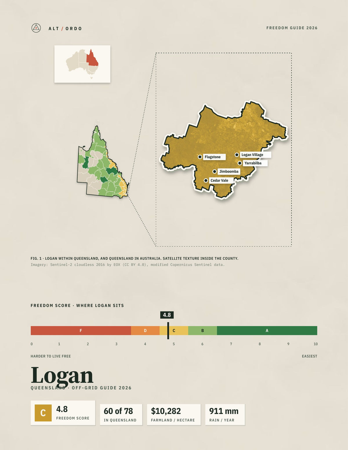 Logan, Queensland Off-Grid Guide 2026
