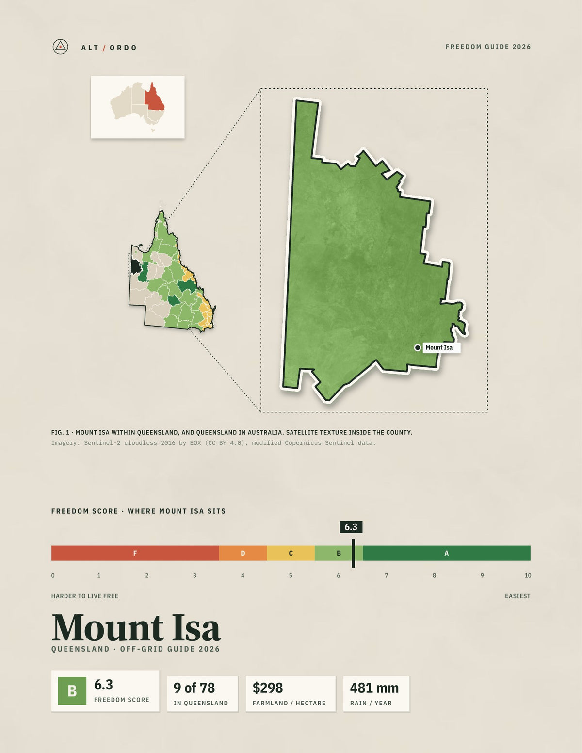 Mount Isa, Queensland Off-Grid Guide 2026
