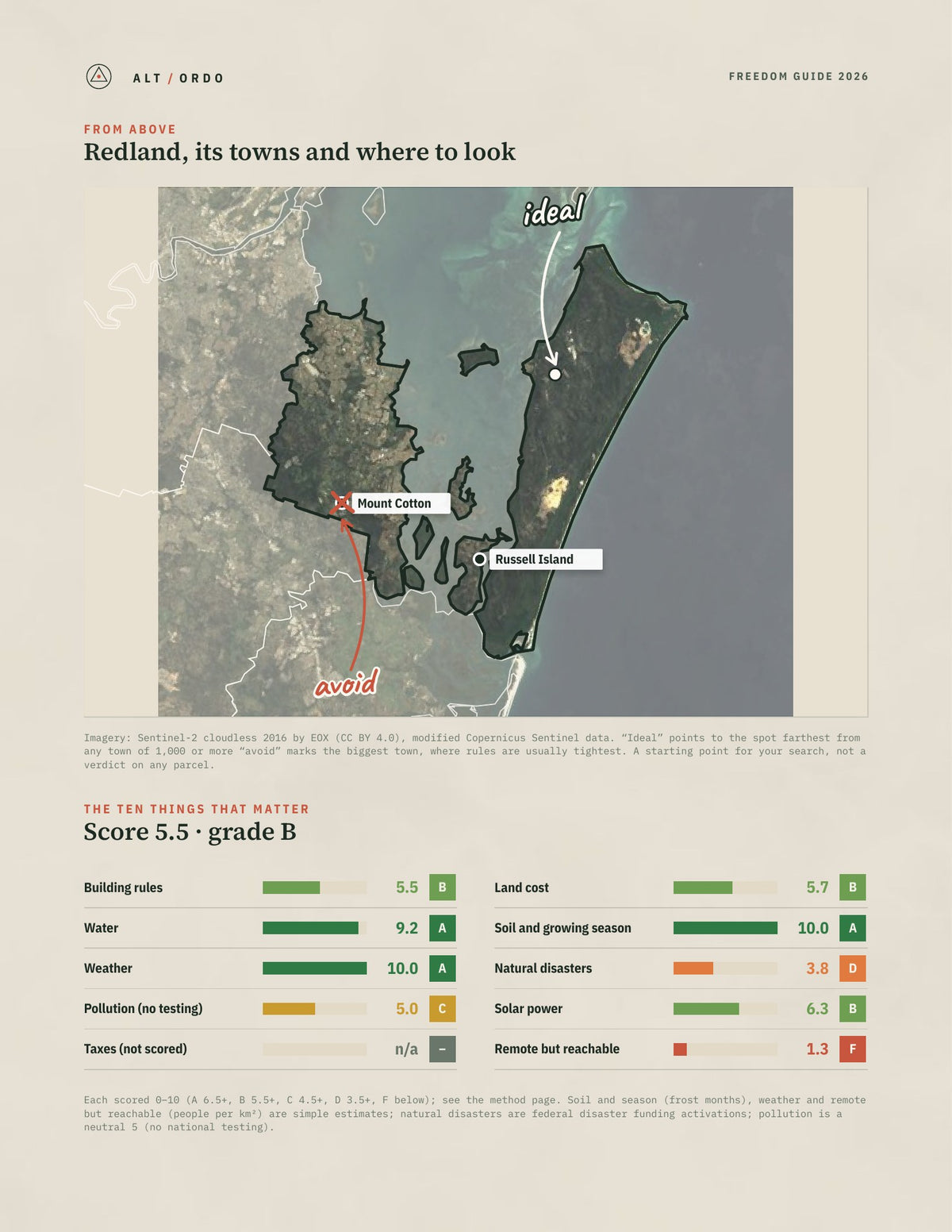 Redland, Queensland Off-Grid Guide 2026 from above